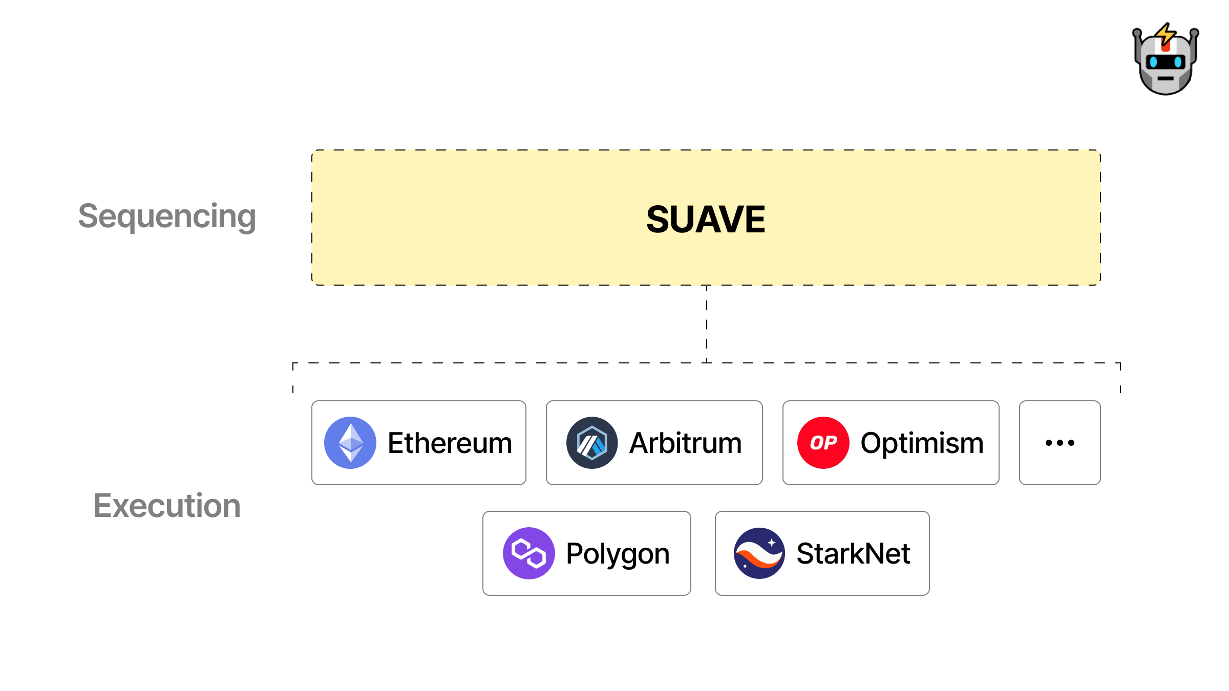 cross chain diagram.jpg