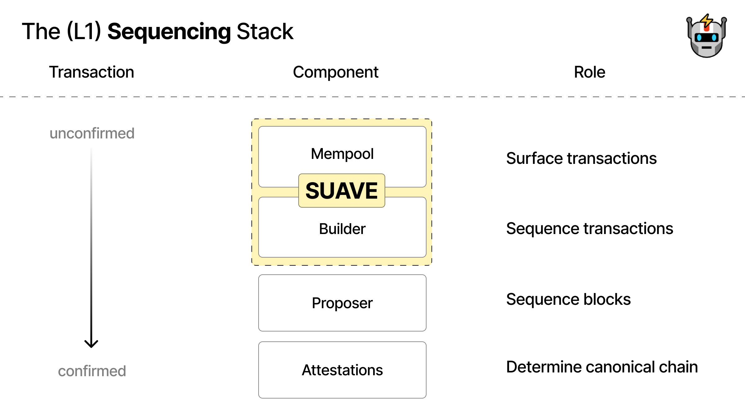 sequencing-stack.jpg